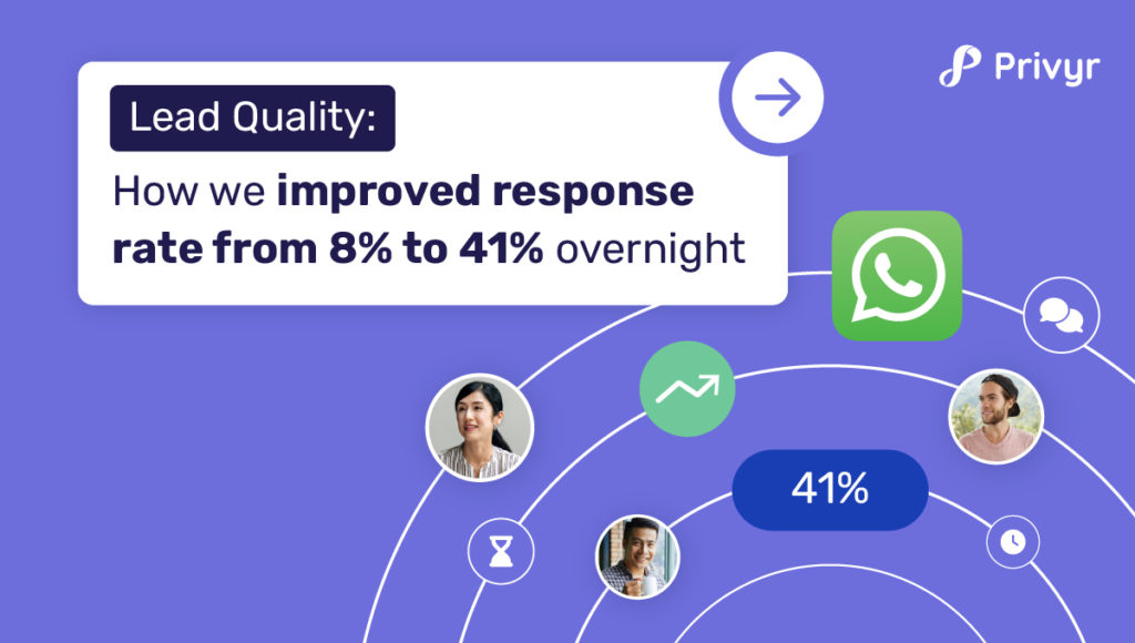 Lead Quality Lead Response Rate