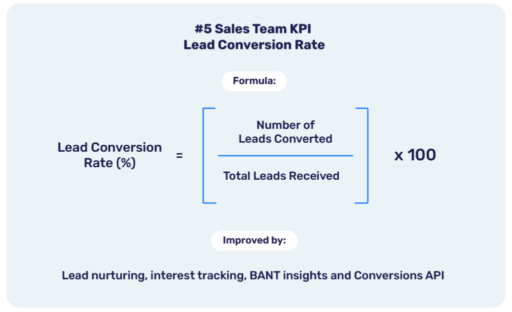 Many people don't track Lead Conversion Rate (Win Rate) because it's so obvious. Do you?