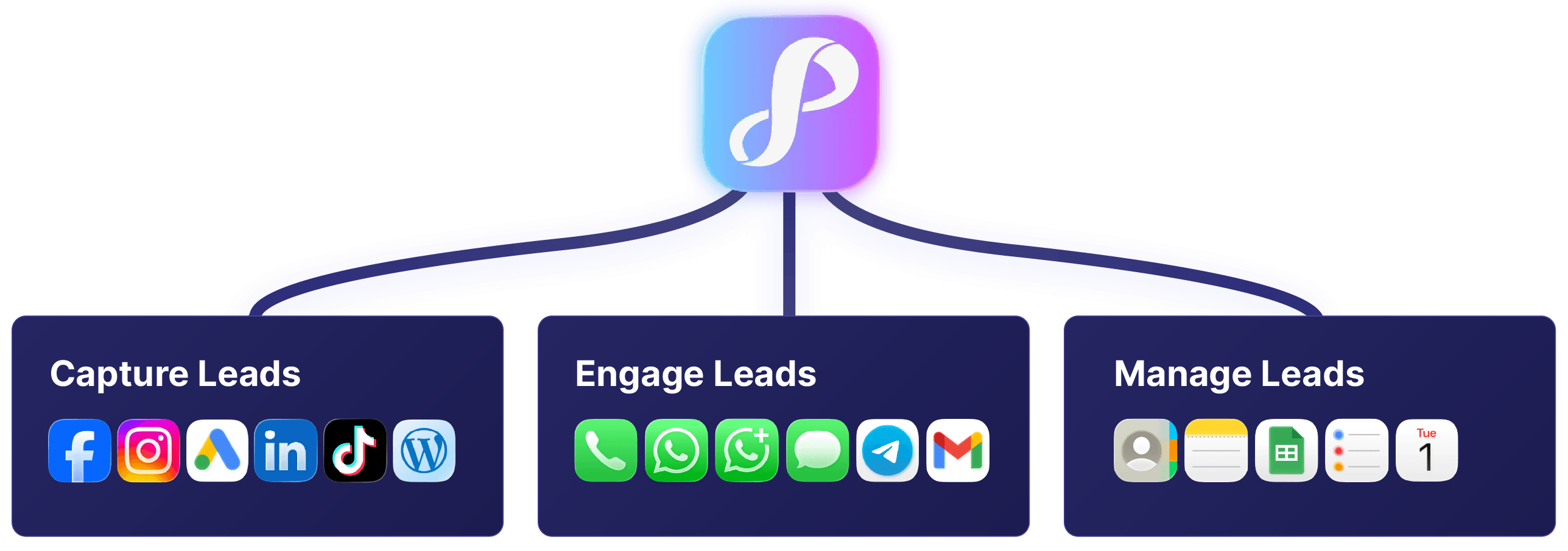 Capture, engage, manage Leads