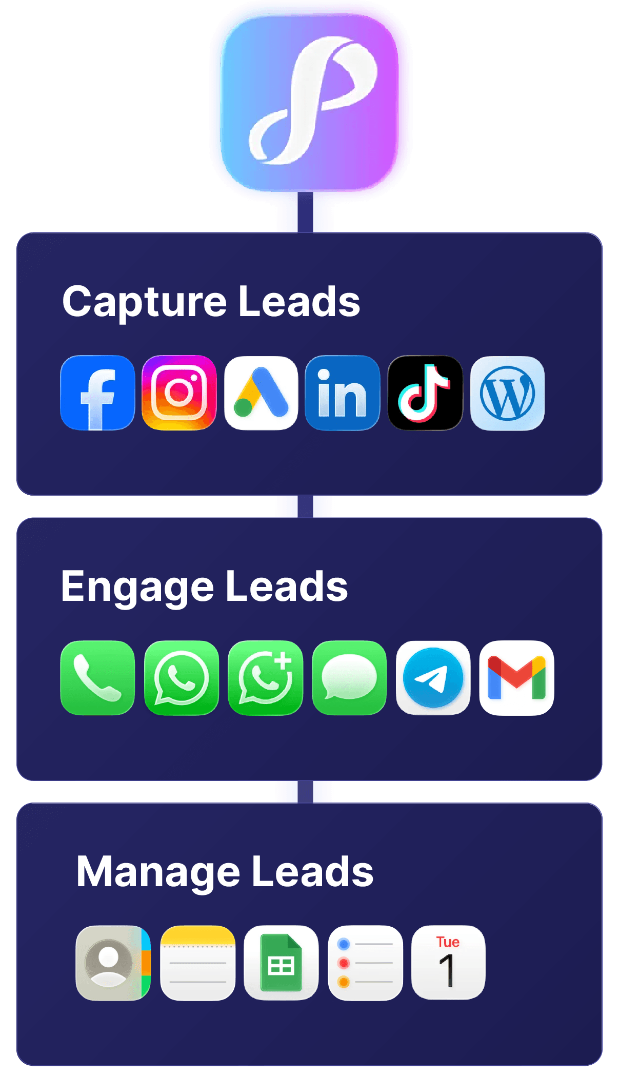 Capture, engage, manage Leads