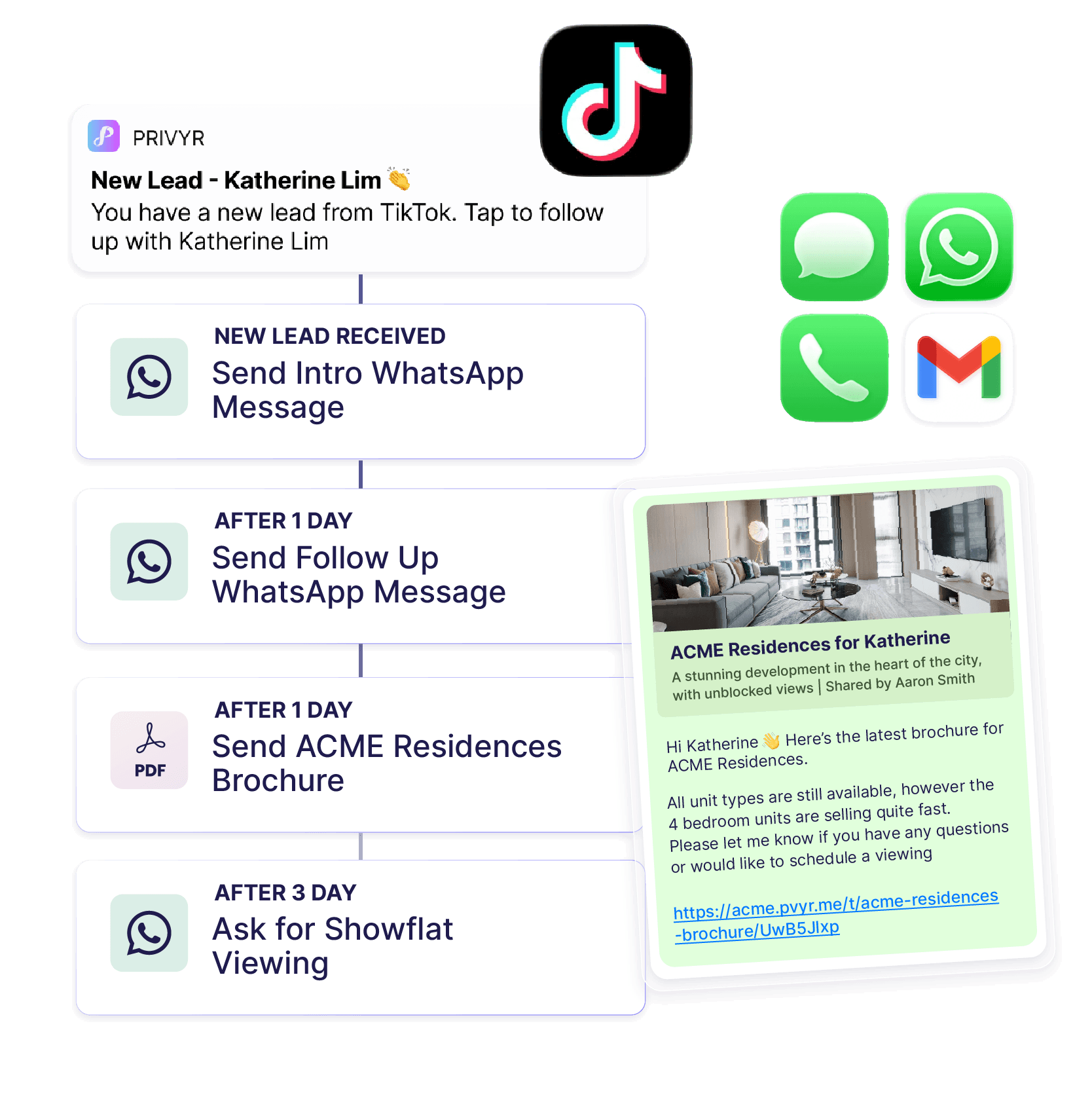 Privyr Client and WhatsApp Sequence