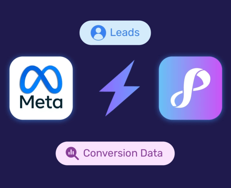 Meta Conversions