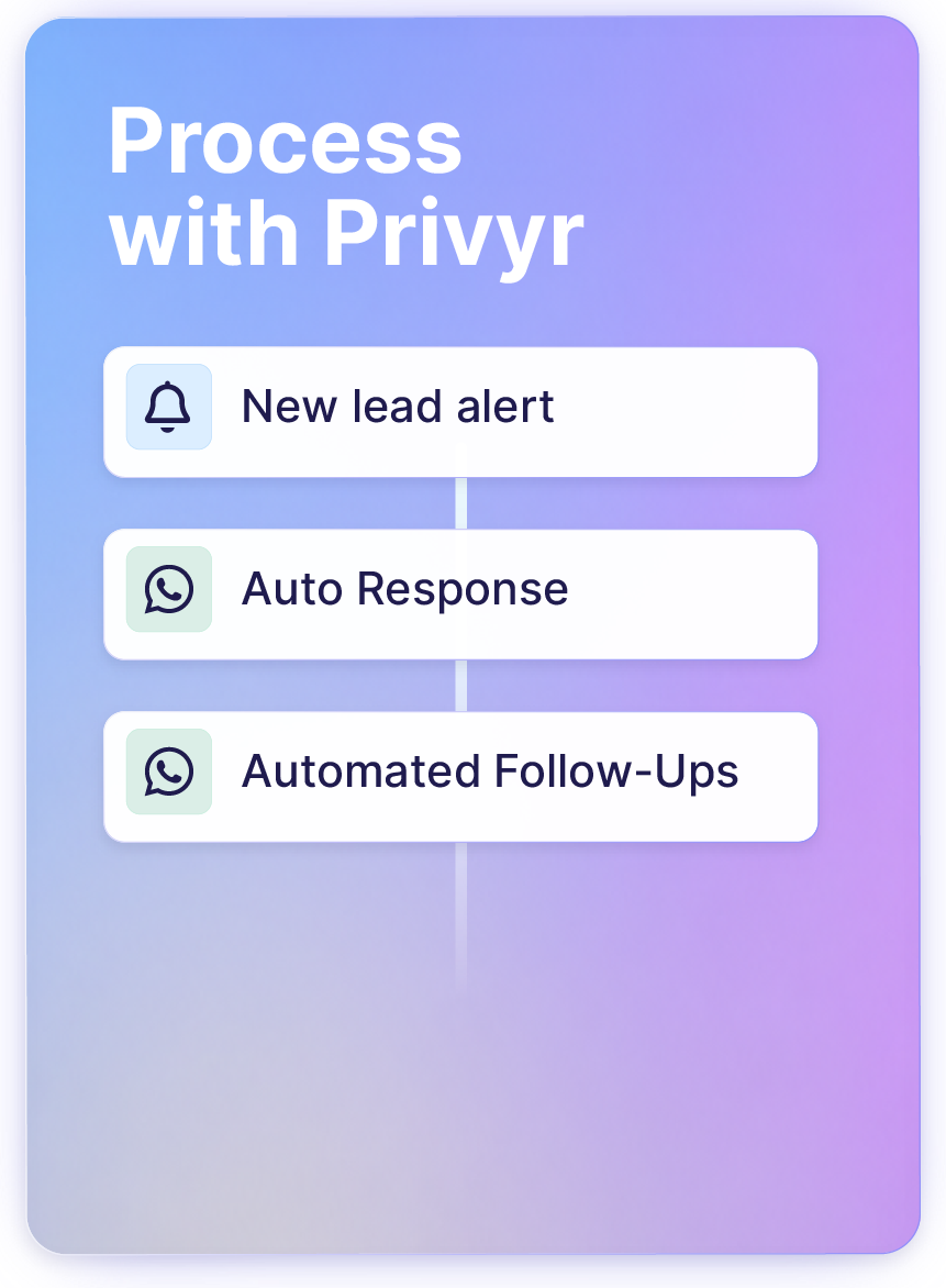 Privyr Device Screenshot