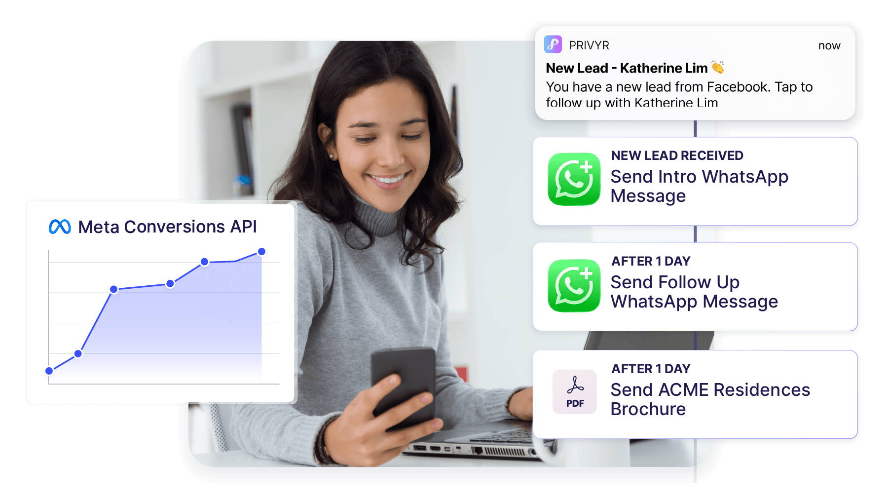 Privyr and Meta Integration
